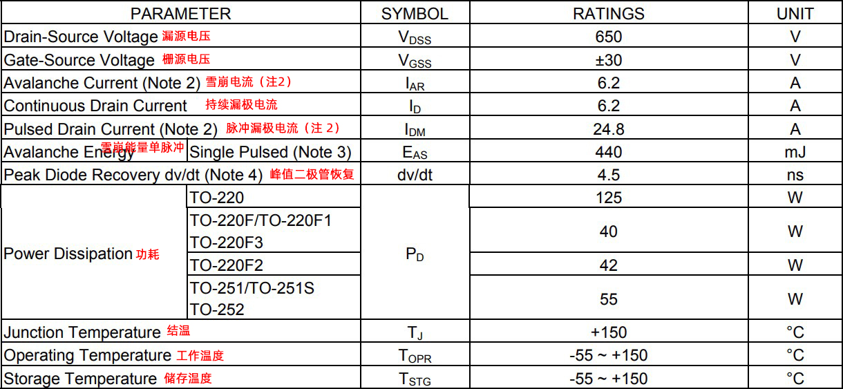6N65L-TN3-R的絕對(duì)最大額定值(TC = 25°C,除非另有說明) 6N65L-TN3-R的絕對(duì)最大額定值(TC = 25°C,除非另有說明)