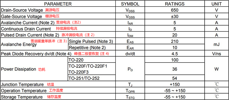 5N65G-TN3-R的絕對最大額定值(TC = 25°C,除非另有說明) 5N65G-TN3-R的絕對最大額定值(TC = 25°C,除非另有說明)