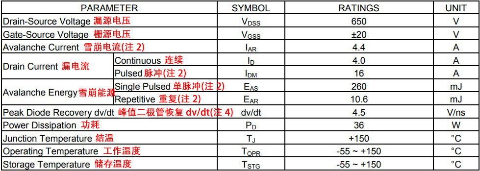 4N65ZG-TN3-T的絕對最大額定值（TC = 25&deg;C，除非另有說明）