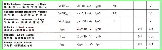 三極管、場效應MOS管作為開關管使用的選型方法 - 壹芯微 三極管、場效應MOS管作為開關管使用的選型方法 - 壹芯微