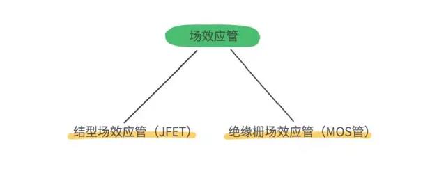 MOS管,IGBT管區別、選擇與應用 - 壹芯微