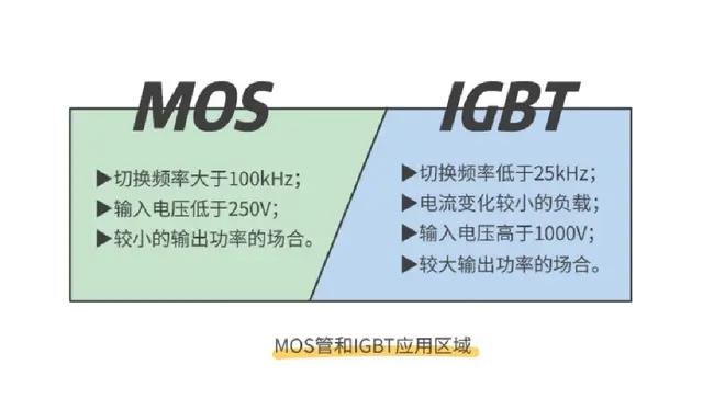 MOS管,IGBT管區別、選擇與應用 - 壹芯微
