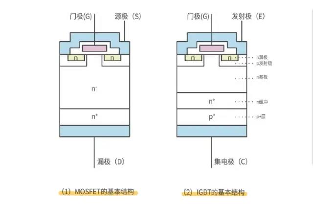 MOS管,IGBT管區別、選擇與應用 - 壹芯微