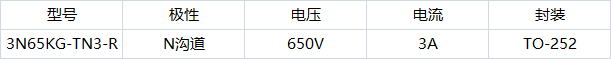 3N65KG-TN3-R