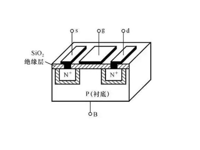 MOS場(chǎng)效應(yīng)管工作原理詳細(xì)解析 - 壹芯微