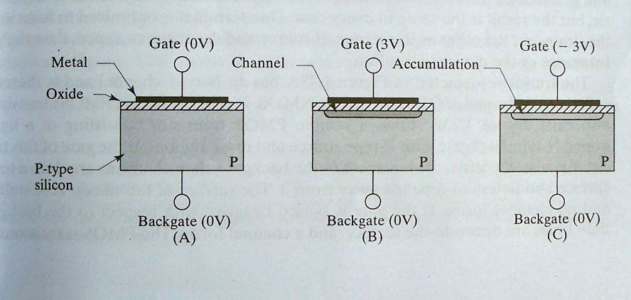MOS管工作原理詳細解析 - 壹芯微