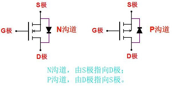 關于MOS管,場效應管快速恢復的說法 - 壹芯微 關于MOS管,場效應管快速恢復的說法 - 壹芯微