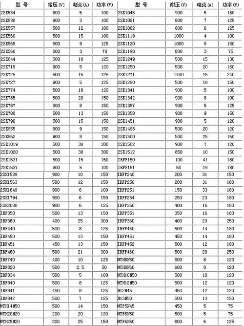 MOS場效應管參數對照表 MOS場效應管參數對照表