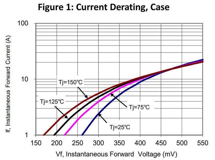 學習PC電源知識,先認識肖特基整流二極管 學習PC電源知識,先認識肖特基整流二極管