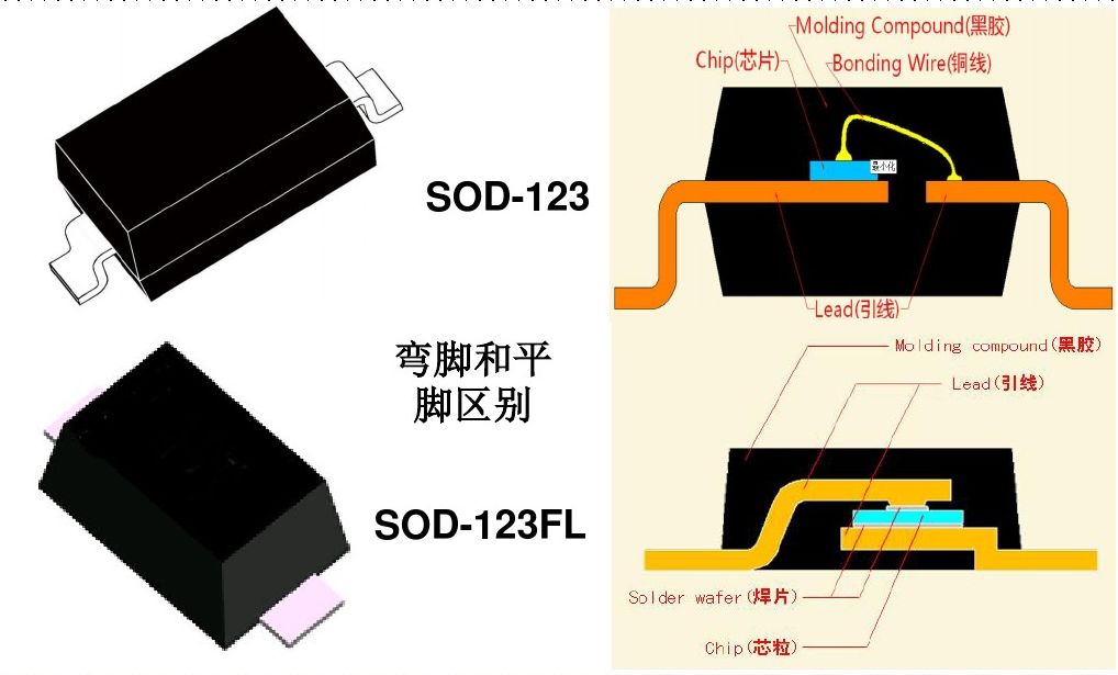 肖特基二極管作用知識(shí)介紹