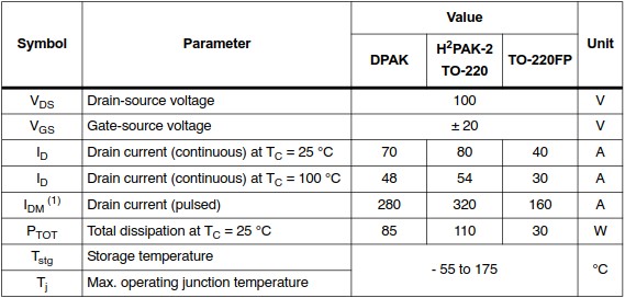 STD80N10F7 STD80N10F7