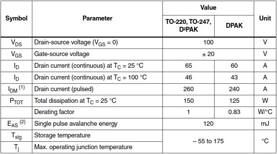 STD70N10F4 STD70N10F4