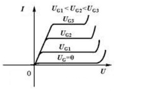 肖特基二極管與場效應管分辨方法詳細介紹
