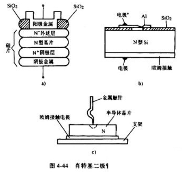 肖特基二極管結構、封裝與應用的介紹 肖特基二極管結構、封裝與應用的介紹