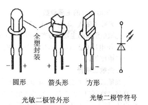 光敏二極管與光敏三極管主要參數,應用與測量知識介紹 光敏二極管與光敏三極管主要參數,應用與測量知識介紹