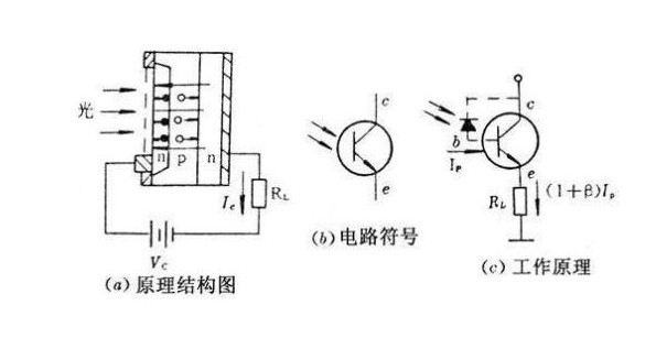 光敏二極管與光敏三極管主要參數,應用與測量知識介紹 光敏二極管與光敏三極管主要參數,應用與測量知識介紹