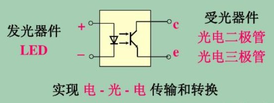 光敏二極管與光敏三極管主要參數,應用與測量知識介紹 光敏二極管與光敏三極管主要參數,應用與測量知識介紹