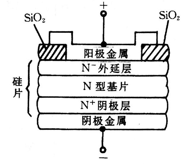 SBD肖特基二極管-開關(guān)電源的關(guān)鍵元件知識介紹