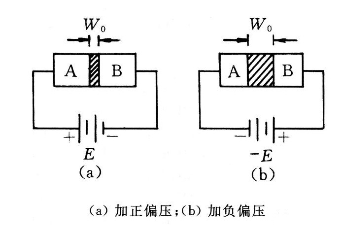 SBD肖特基二極管-開關(guān)電源的關(guān)鍵元件知識介紹