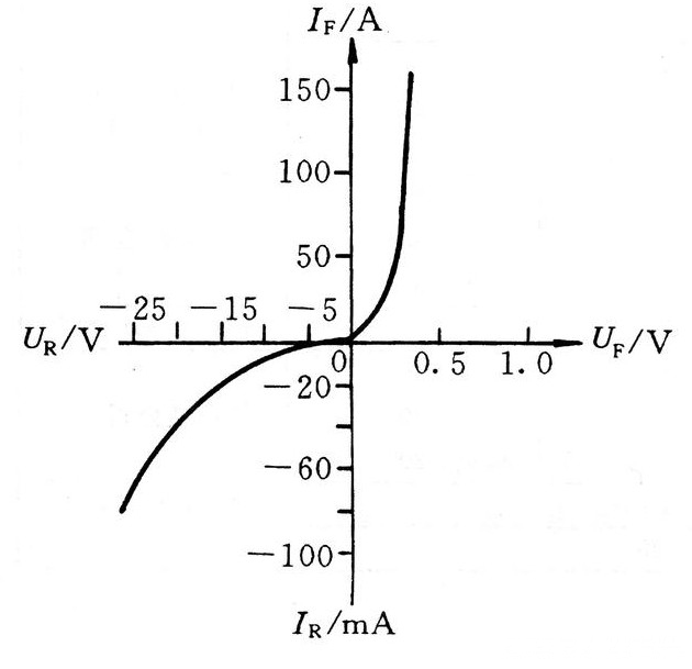 SBD肖特基二極管-開關(guān)電源的關(guān)鍵元件知識介紹