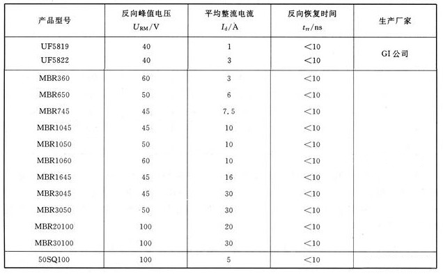 SBD肖特基二極管-開關(guān)電源的關(guān)鍵元件知識介紹