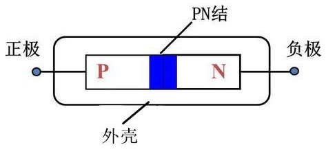肖特基二極管正負極判斷的方法介紹 肖特基二極管正負極判斷的方法介紹