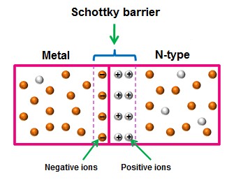 肖特基勢(shì)壘與歐姆接觸知識(shí)介紹 肖特基勢(shì)壘與歐姆接觸知識(shí)介紹