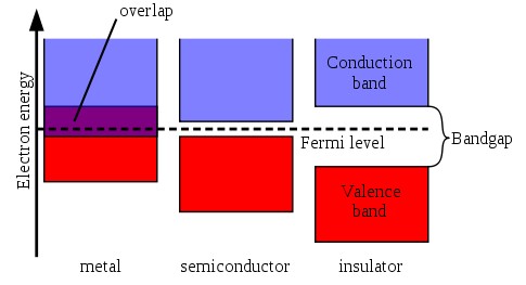 肖特基勢(shì)壘與歐姆接觸知識(shí)介紹 肖特基勢(shì)壘與歐姆接觸知識(shí)介紹