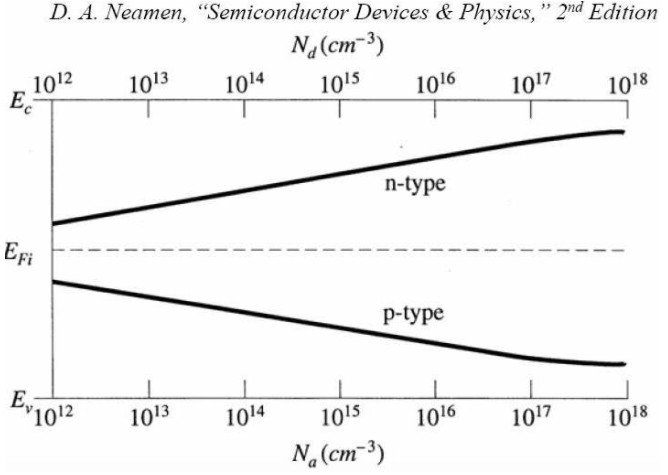 肖特基勢(shì)壘與歐姆接觸知識(shí)介紹 肖特基勢(shì)壘與歐姆接觸知識(shí)介紹