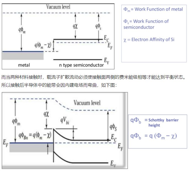 肖特基勢(shì)壘與歐姆接觸知識(shí)介紹 肖特基勢(shì)壘與歐姆接觸知識(shí)介紹