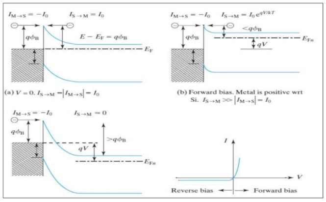 肖特基勢(shì)壘與歐姆接觸知識(shí)介紹 肖特基勢(shì)壘與歐姆接觸知識(shí)介紹