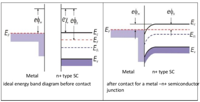 肖特基勢(shì)壘與歐姆接觸知識(shí)介紹 肖特基勢(shì)壘與歐姆接觸知識(shí)介紹