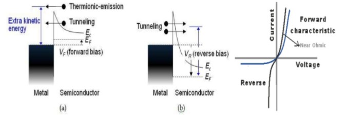 肖特基勢(shì)壘與歐姆接觸知識(shí)介紹 肖特基勢(shì)壘與歐姆接觸知識(shí)介紹