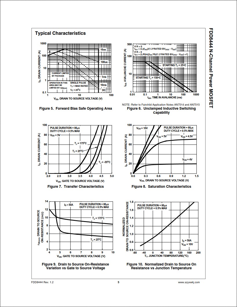 FDD8444規格書 FDD8444規格書