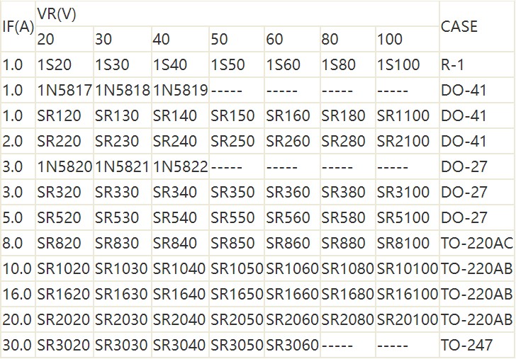 肖特基二極管,整流二極管型號及參數 肖特基二極管,整流二極管型號及參數