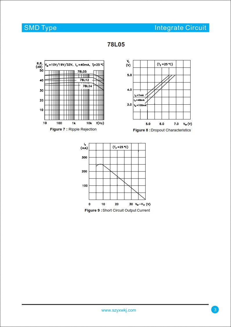 78L05規格書 78L05規格書