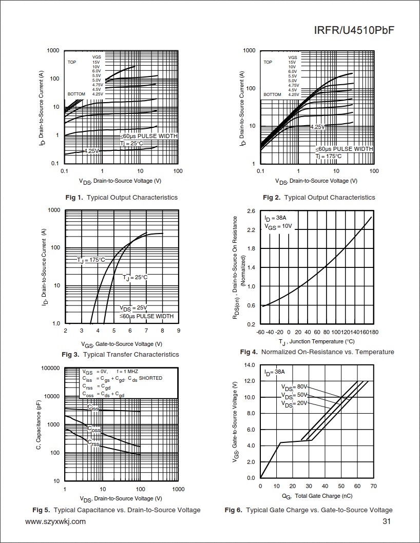 IRFR4510規格書 IRFR4510規格書