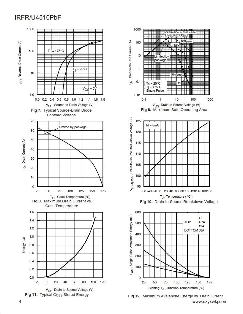 IRFR4510規格書 IRFR4510規格書