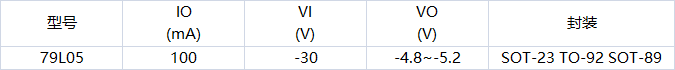 79L05參數