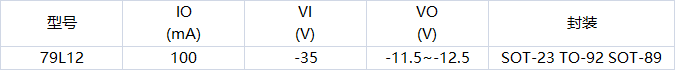 79L12參數