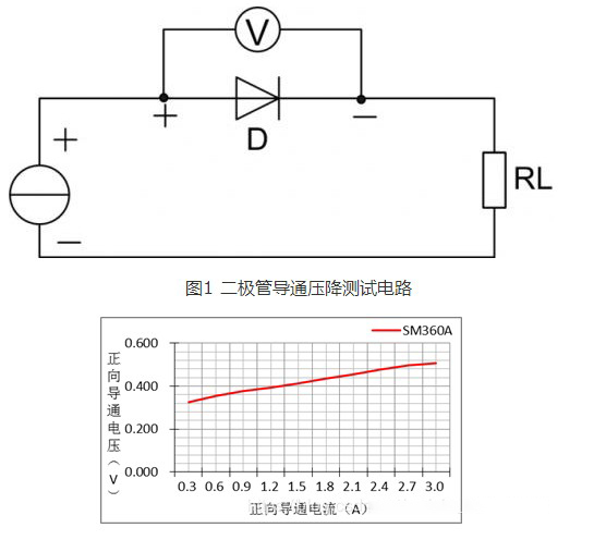 肖特基二極管技術參數(shù)知識介紹