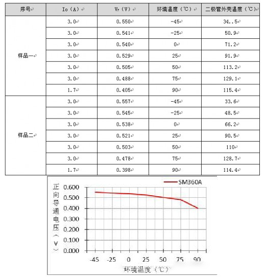 肖特基二極管技術參數(shù)知識介紹
