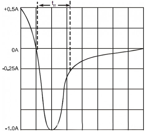 肖特基二極管技術參數(shù)知識介紹