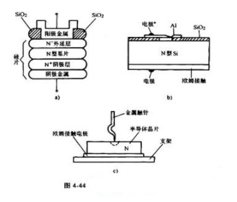 肖特基二極管知識介紹 肖特基二極管知識介紹
