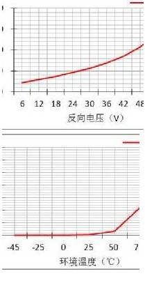 三端型肖特基二極管檢測好壞的方法介紹 三端型肖特基二極管檢測好壞的方法介紹