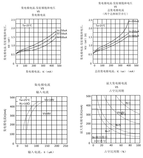 2803達林頓管 ULN2803 CPC-20 8通道達林頓芯片