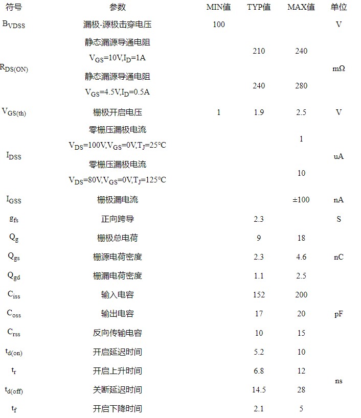 低內阻場效應管 4N10的電特性：