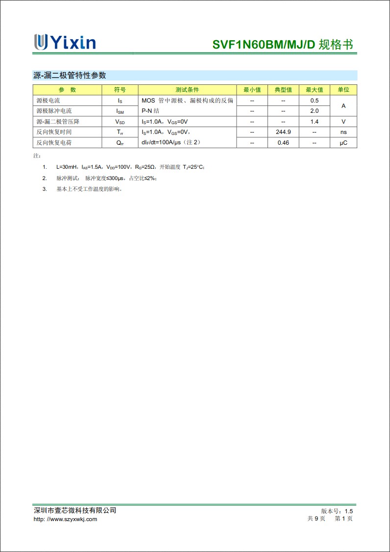 SVF1N60規格書 SVF1N60規格書