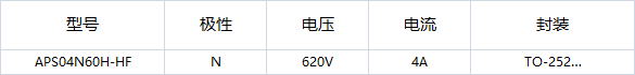 APS04N60H-HF參數(shù) APS04N60H-HF參數(shù)