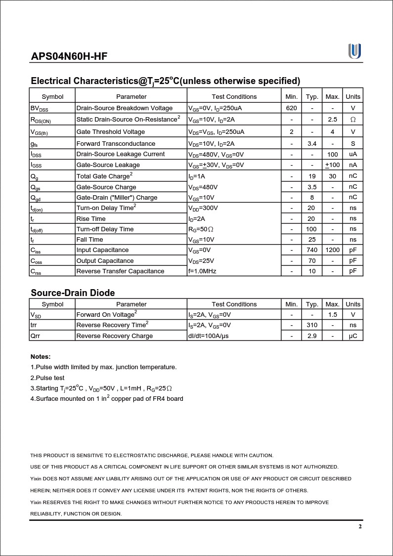 APS04N60H-HF規(guī)格書 APS04N60H-HF規(guī)格書